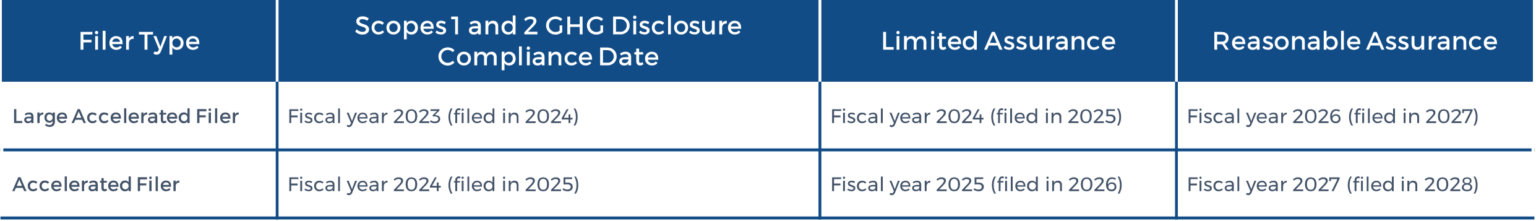 SEC Releases New Climate Change Disclosure Rule